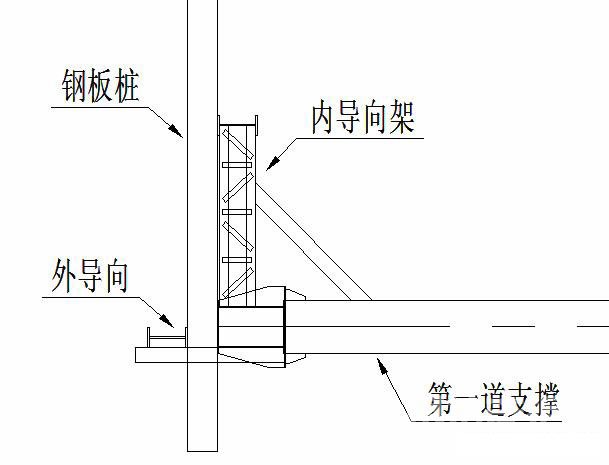 酒泉钢板桩围护安全技术交底