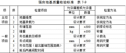 酒泉夯实地基
